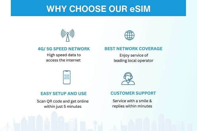 China eSIM (3-30 days. Up to 60GB) - China eSIM at a Glance: 3 to 30 Days of Connectivity