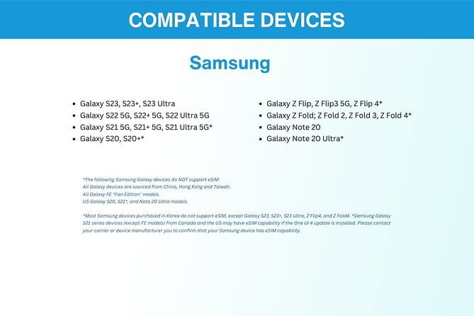 China eSIM (3-30 days. Up to 60GB) - Your Connectivity Timeline in Beijing: Before You Land to On-the-Ground