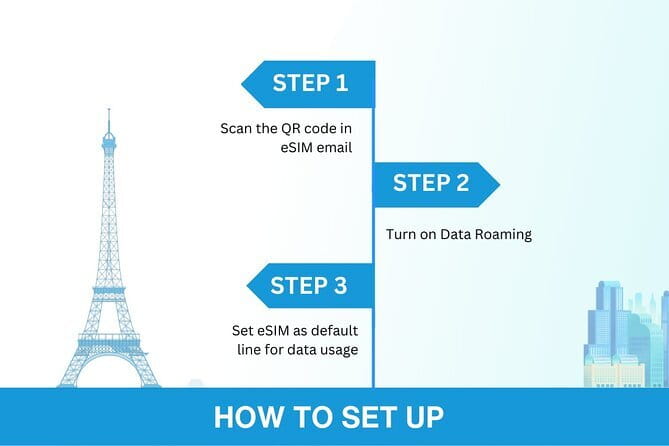China eSIM (3-30 days. Up to 60GB) - Price and Value: Why $5 Can Beat Airport SIM Chaos