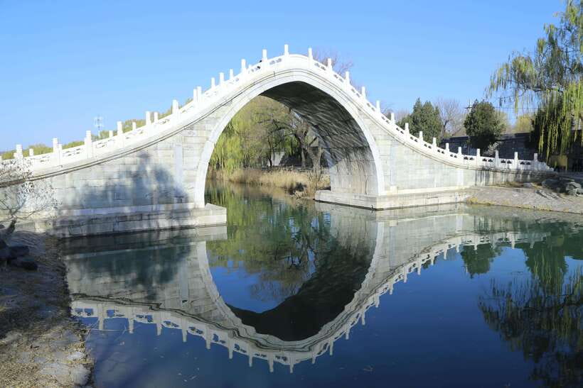 Forbidden City, Summer Palace & Temple of Heaven Tour - Forbidden City: from South Meridian Gate to Inner Court life