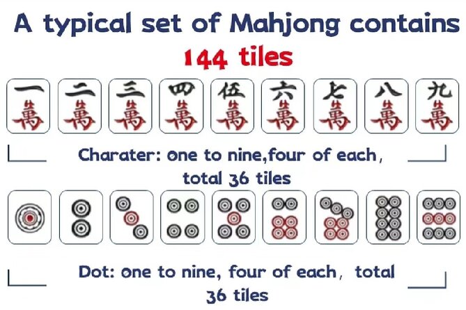 Shanghai Mahjong Experience in Local Tea Bar - The 3-Hour Flow: Learn, Play, Then Chill