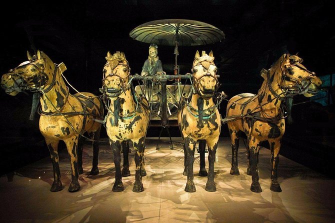 Terrracotta Warriors Museum Shuttle Bus with English Guide - Price check: is $22.88 good value?